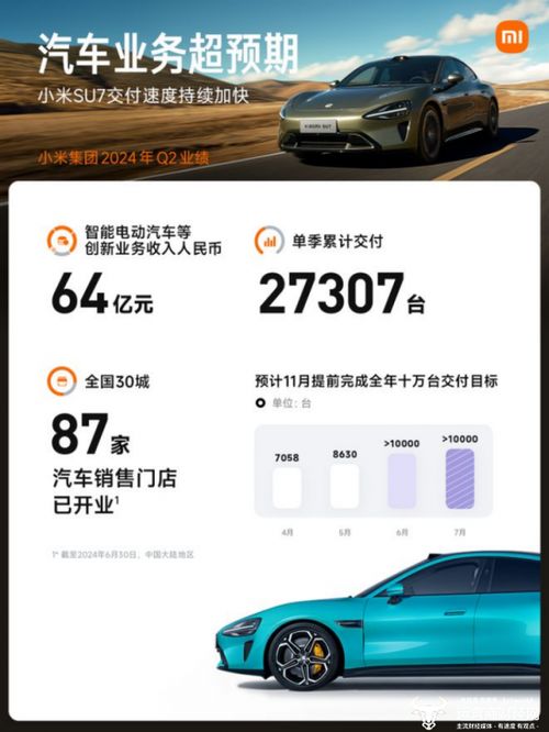 小米汽车亏了多少亿